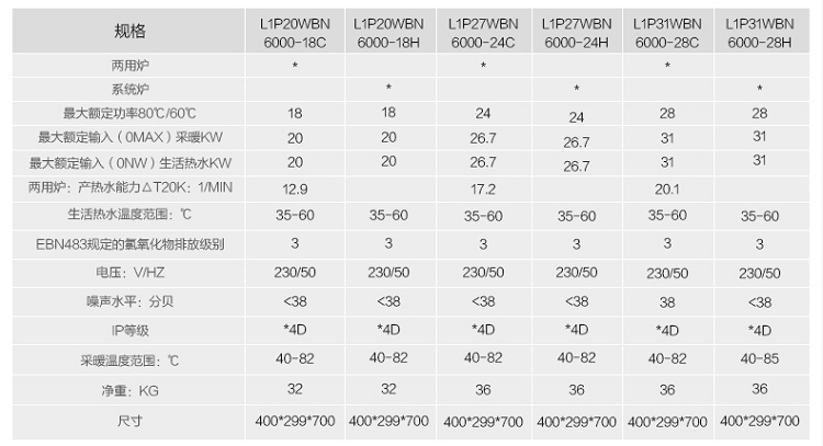 博世新欧洲之星进口24kw天然气壁挂炉技术参数