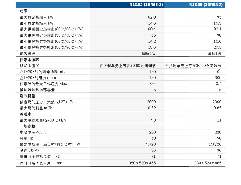 博世欧洲至臻冷凝65kw天然气壁挂炉技术参数