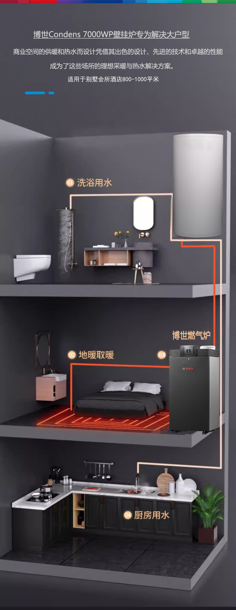 博世进口C7000冷凝95千瓦燃气壁挂炉