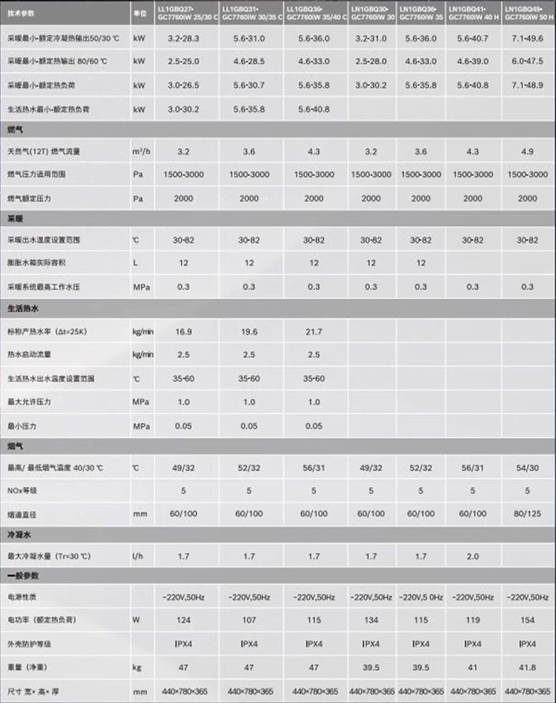 博世C7760进口40kw壁挂炉安装尺寸和技术参数如下